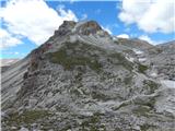 Passo Gardena - Col de Puez / Puezkofel